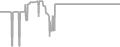 Balcony Cruise Price History