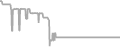 Interior Cruise Price History