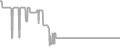 Oceanview Cruise Price History