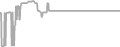 Balcony Cruise Price History