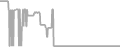 Oceanview Cruise Price History