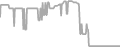 Balcony Cruise Price History
