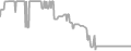 Interior Cruise Price History