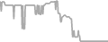 Oceanview Cruise Price History