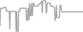 Suite Cruise Price History