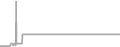 Suite Cruise Price History