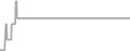 Suite cabin price history