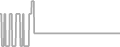 Oceanview Cruise Price History