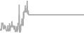 Balcony Cruise Price History