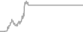 Interior Cruise Price History
