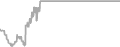 Oceanview Cruise Price History