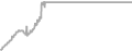 Oceanview Cruise Price History