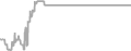 Interior Cruise Price History