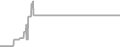 Suite Cruise Price History