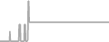 Suite Cruise Price History