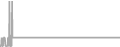 Suite Cruise Price History