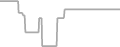 Oceanview Cruise Price History