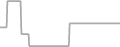 Oceanview Cruise Price History
