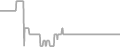 Interior Cruise Price History