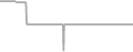 Suite Cruise Price History