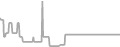 Balcony Cruise Price History