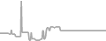 Interior Cruise Price History