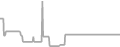 Oceanview Cruise Price History