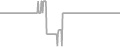 Interior Cruise Price History