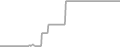 Oceanview Cruise Price History