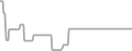 Oceanview Cruise Price History