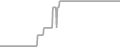 Balcony Cruise Price History
