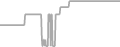 Interior Cruise Price History