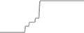 Balcony Cruise Price History