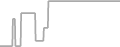 Balcony Cruise Price History