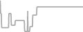 Balcony Cruise Price History