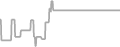 Interior Cruise Price History