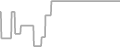 Oceanview Cruise Price History