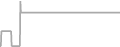 Suite Cruise Price History