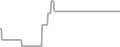 Interior Cruise Price History