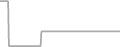 Oceanview Cruise Price History