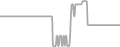 Interior Cruise Price History