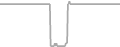 Oceanview Cruise Price History