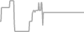Oceanview Cruise Price History