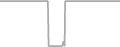 Oceanview Cruise Price History