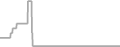 Oceanview Cruise Price History