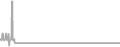 Balcony cabin price history