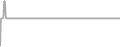 Suite Cruise Price History