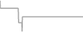 Suite Cruise Price History