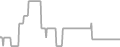 Balcony Cruise Price History