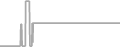 Oceanview Cruise Price History